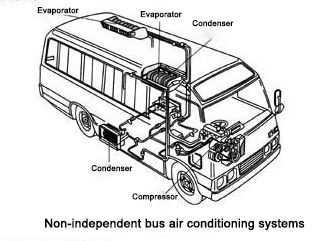 non-independent_bus_air_conditioning_structure